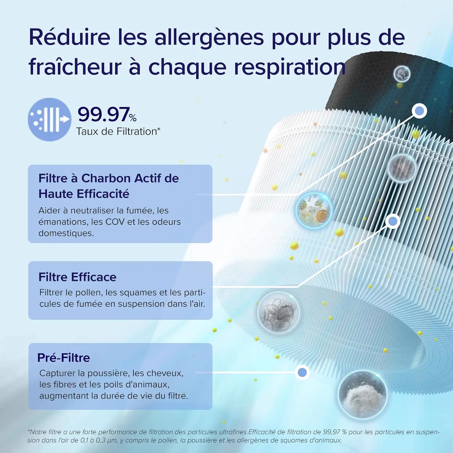 LEVOIT Purificateur d'Air Chambre Silencieux, Élimine 99.97% des vue 3