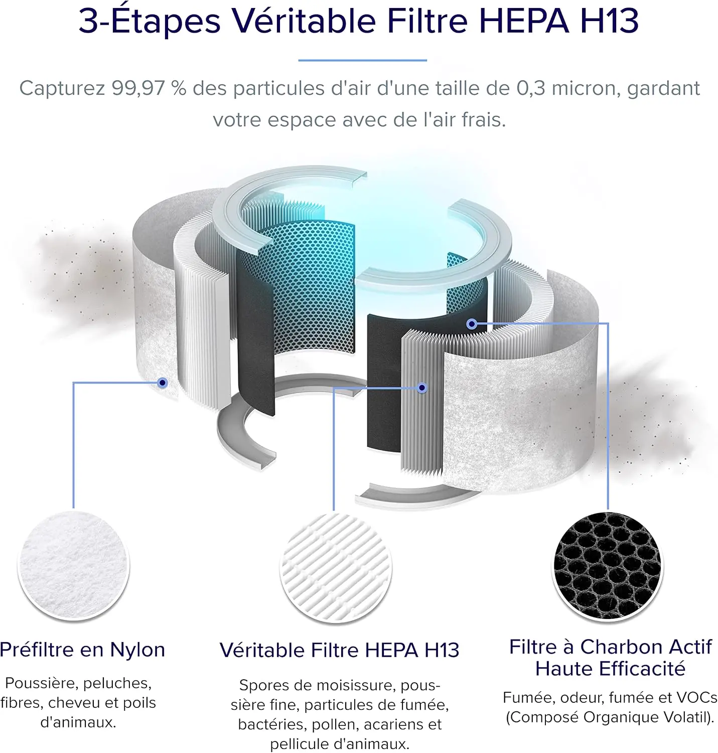 LEVOIT Purificateur d'Air Chambre Silencieux, Élimine 99.97% des vue 9