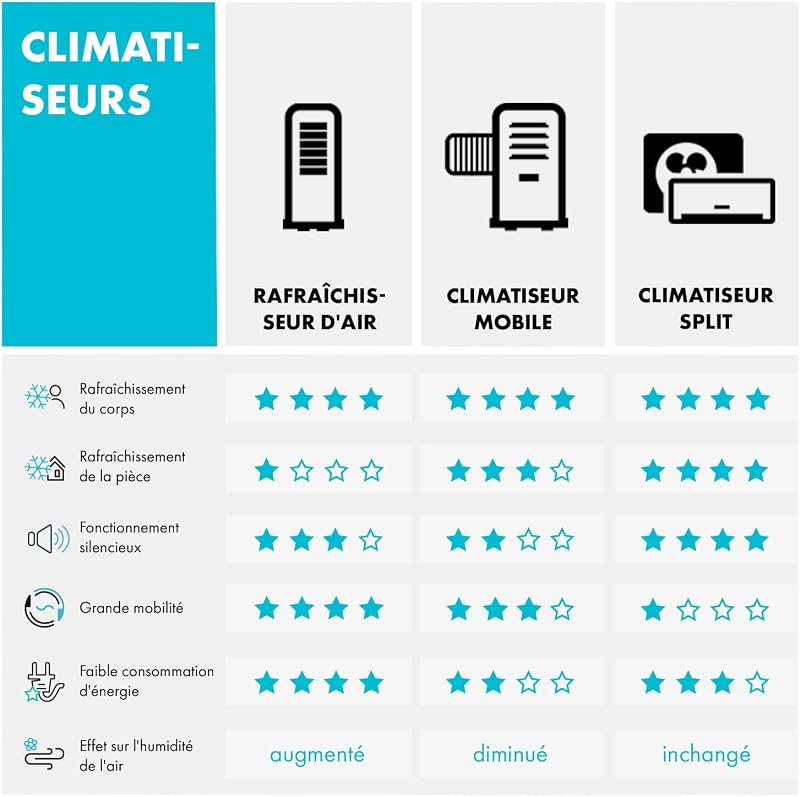 Climatiseur 12000 BTU COMFEE - Kit CF-CFW12A - Blanc vue 8