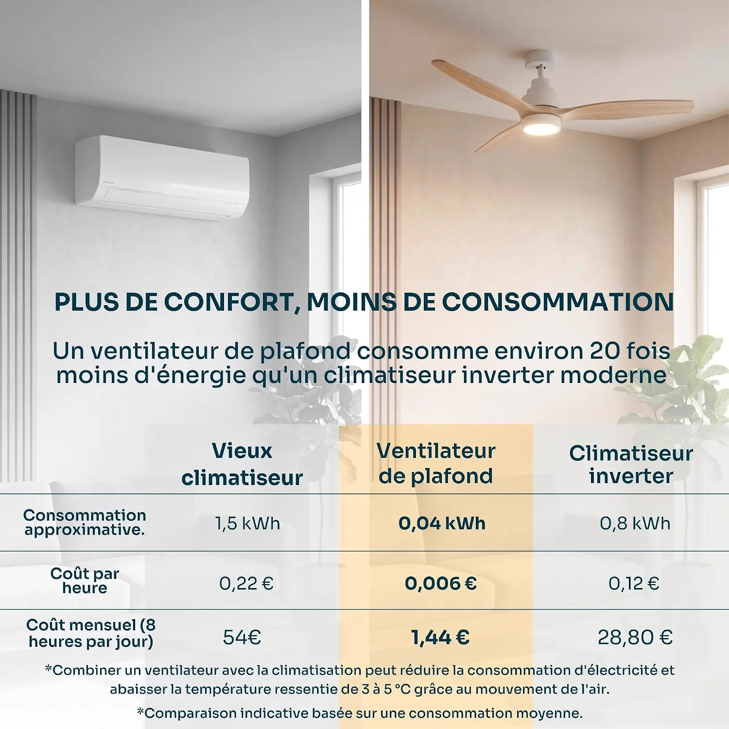 Mellerware - Ventilateur de plafond avec télécommande Brizy! vue 8