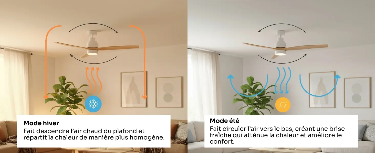 Mellerware - Ventilateur de plafond avec télécommande Brizy! — contenu détaillé 6