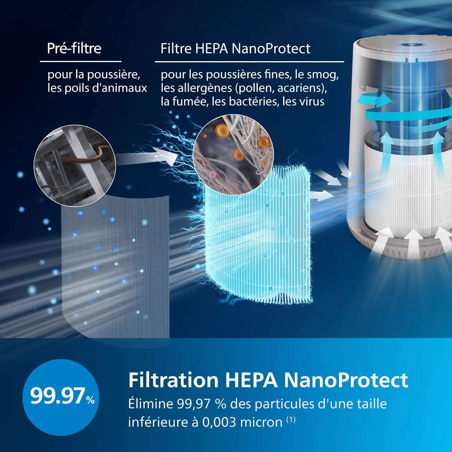 Philips Purificateur d'Air Séries 600, Ultra-silencieux et vue 4