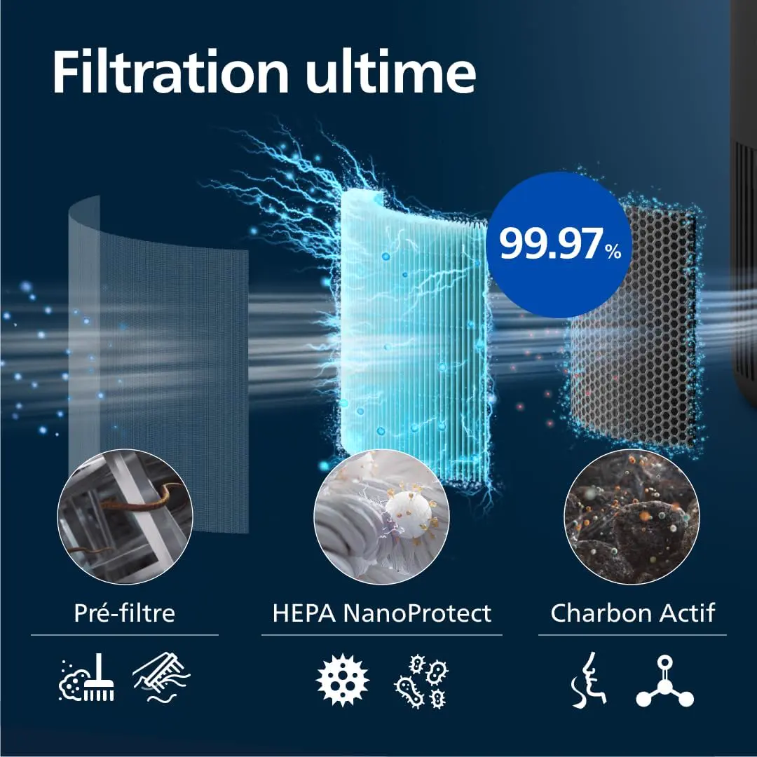 PHILIPS Purificateur d'air série 900 - HEPA NanoProtect + filtre vue 6