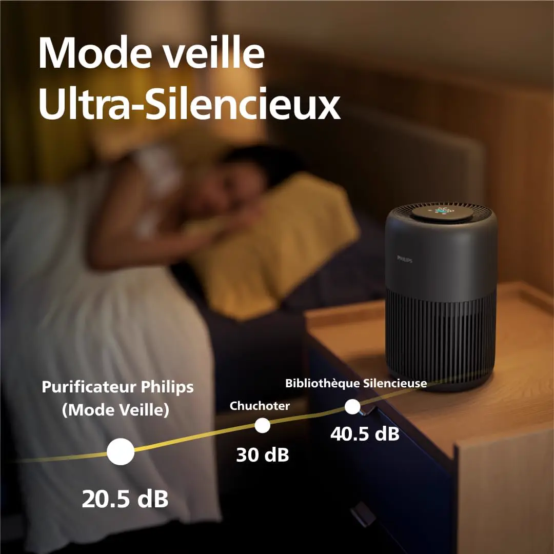 PHILIPS Purificateur d'air série 900 - HEPA NanoProtect + filtre vue 7