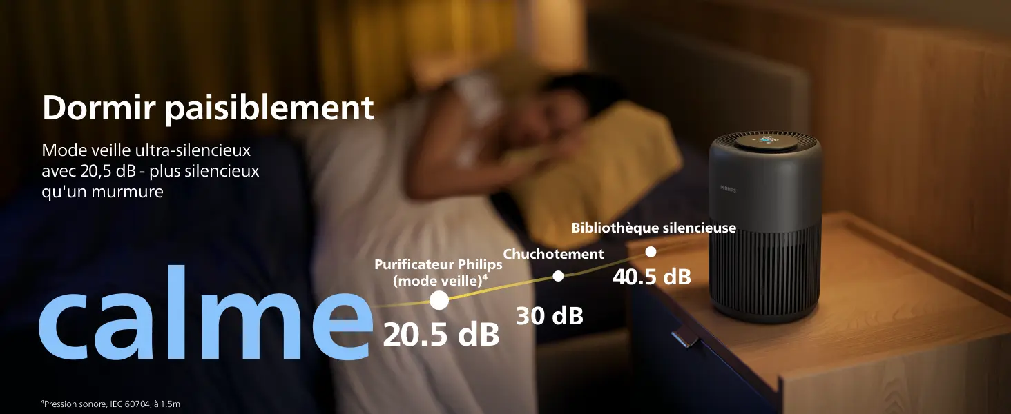 PHILIPS Purificateur d'air série 900 - HEPA NanoProtect + filtre — contenu détaillé 5