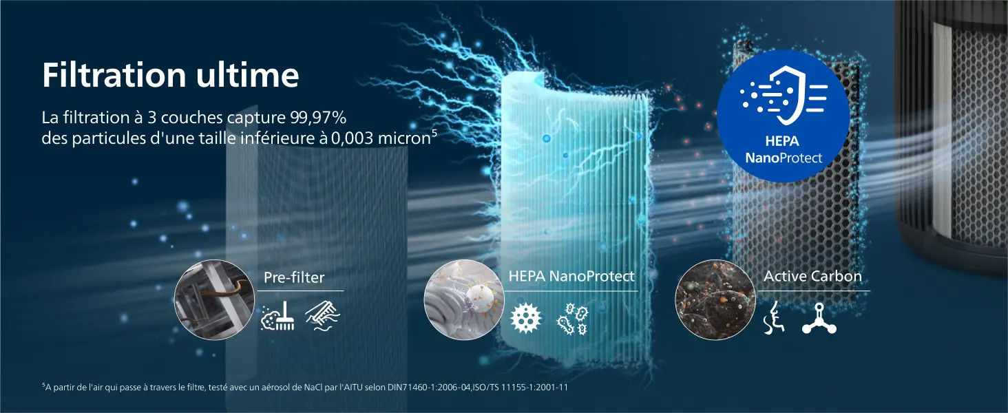 PHILIPS Purificateur d'air série 900 - HEPA NanoProtect + filtre — contenu détaillé 7