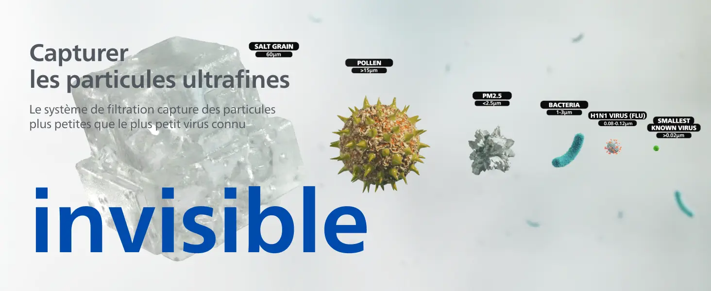 PHILIPS Purificateur d'air série 900 - HEPA NanoProtect + filtre — contenu détaillé 8