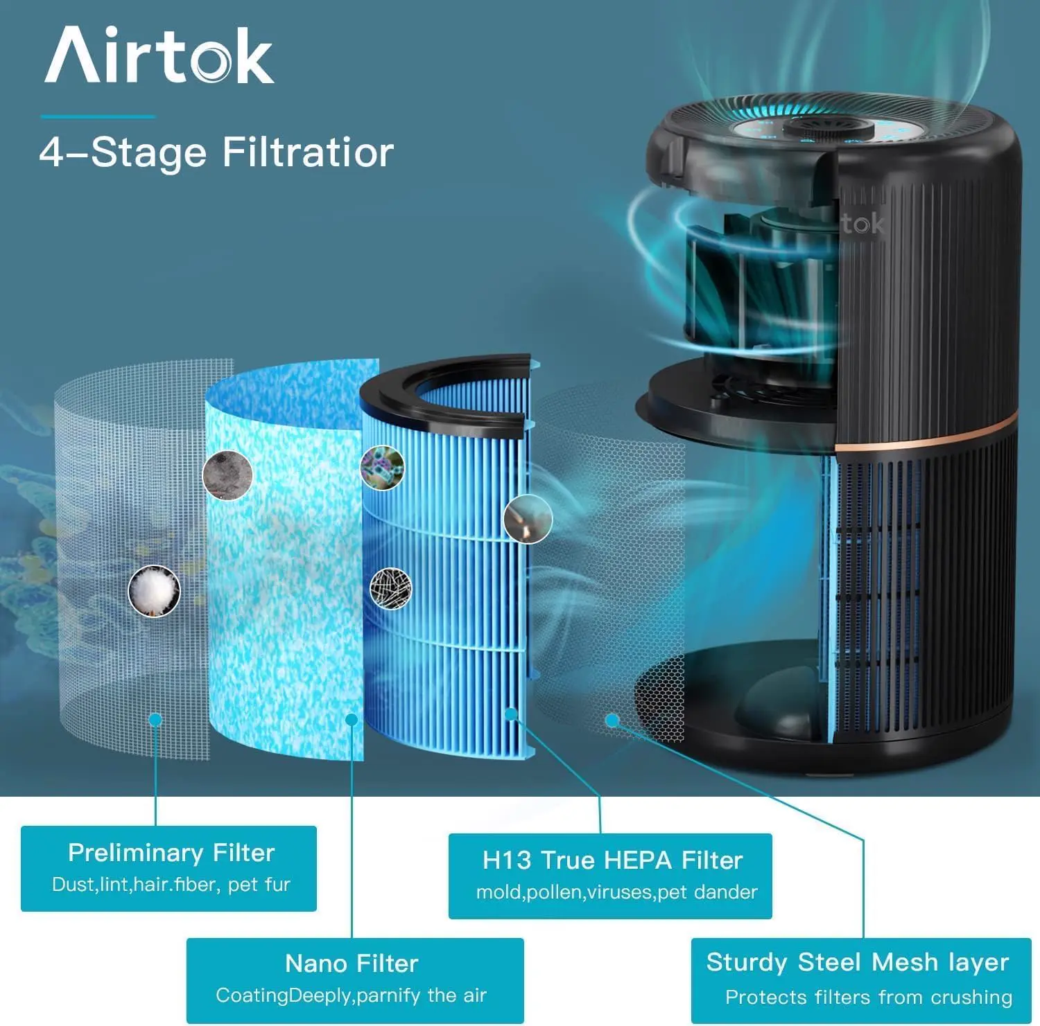 AIRTOK Purificateur d'Air, H13 HEPA Purificateur éliminant vue 2
