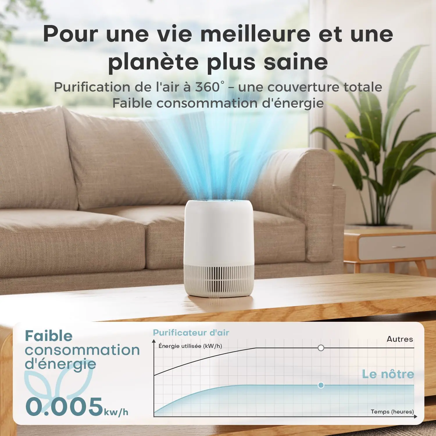 AROEVE Purificateur d'Air avec Filtre HEPA H13 à 3 Étages, Pour vue 4
