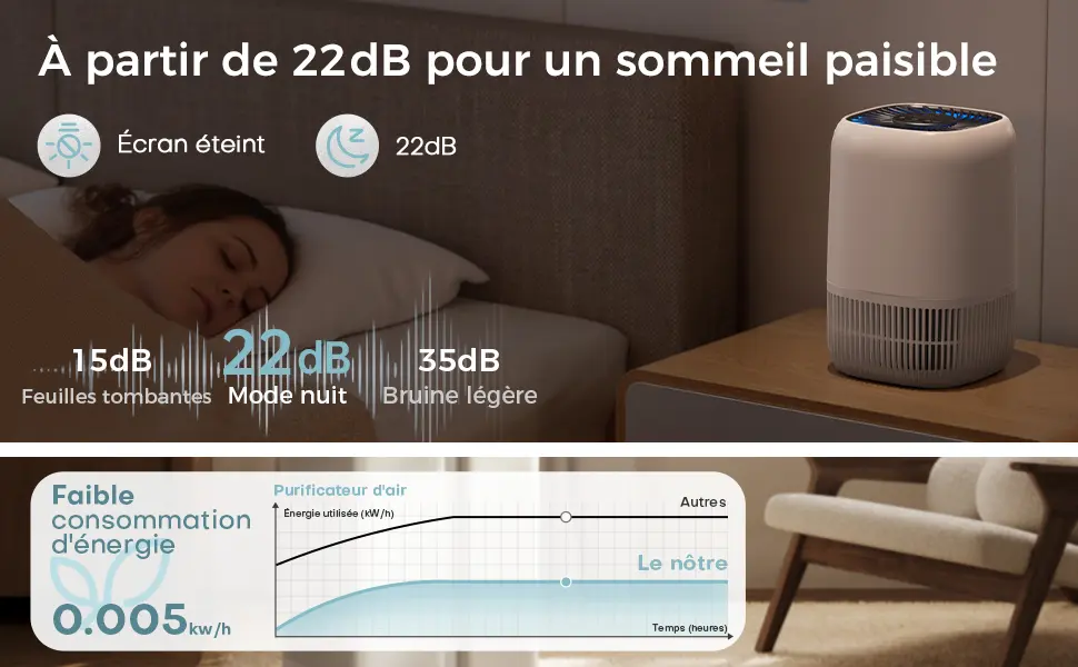 AROEVE Purificateur d'Air avec Filtre HEPA H13 à 3 Étages, Pour — contenu détaillé 3