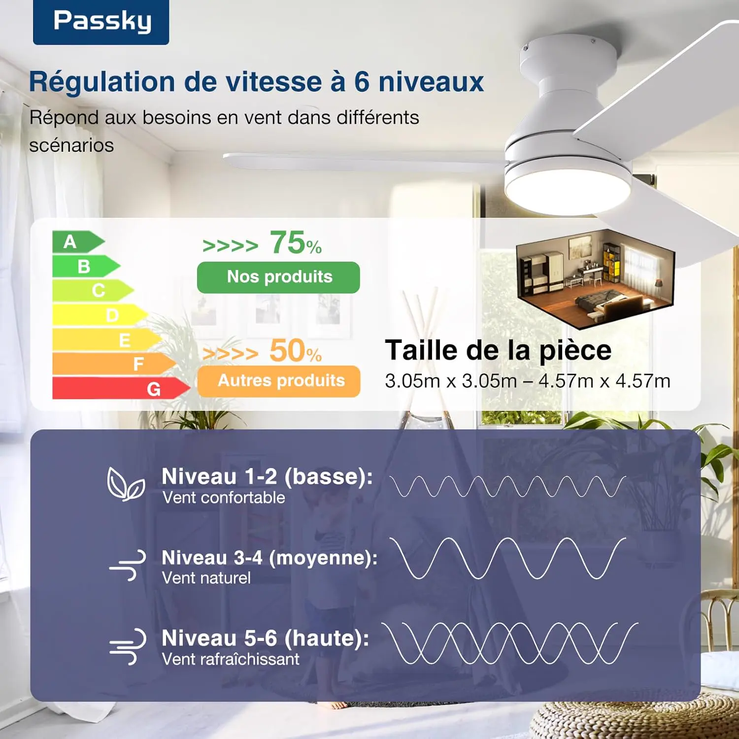 Passky Ventilateur de plafond avec lumière silencieux 107cm, vue 3