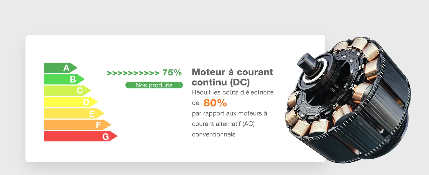 Passky Ventilateur de plafond avec lumière silencieux 107cm, — contenu détaillé 15