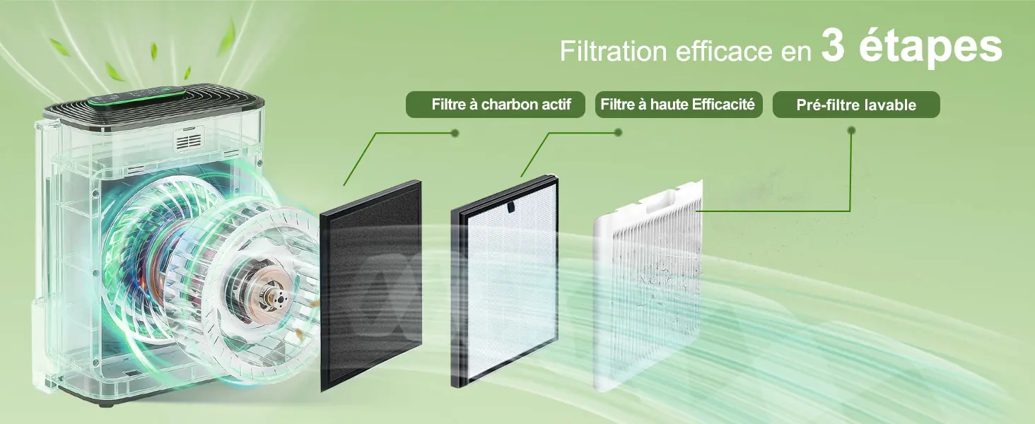 KNKA Purificateur d'air, CADR 300 m³/h, jusqu'à 80 m², — contenu détaillé 2