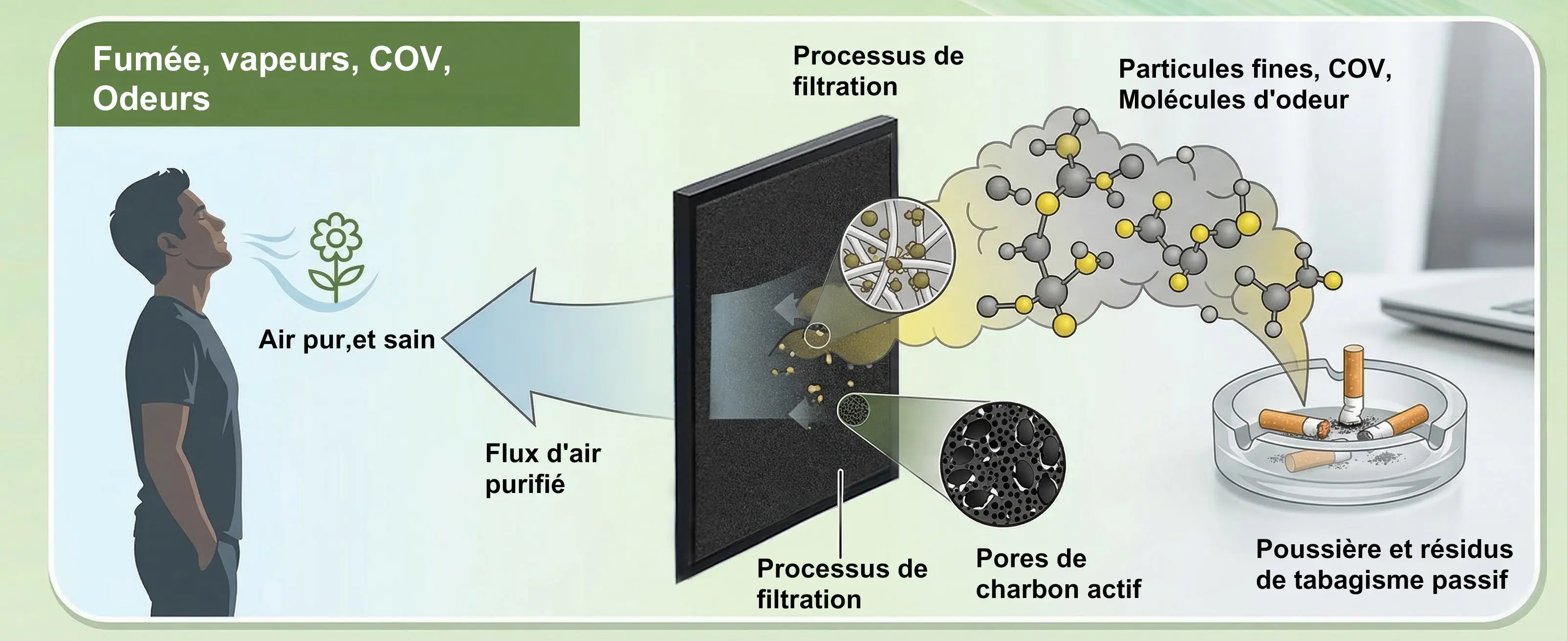 KNKA Purificateur d'air, CADR 300 m³/h, jusqu'à 80 m², — contenu détaillé 3