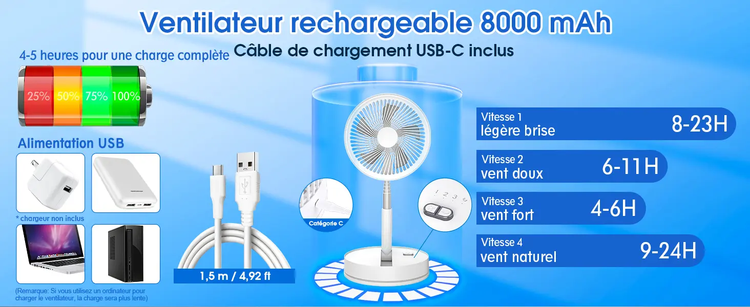Oscillant Ventilateur sur Pied Silencieux avec Télécommande, — contenu détaillé 2