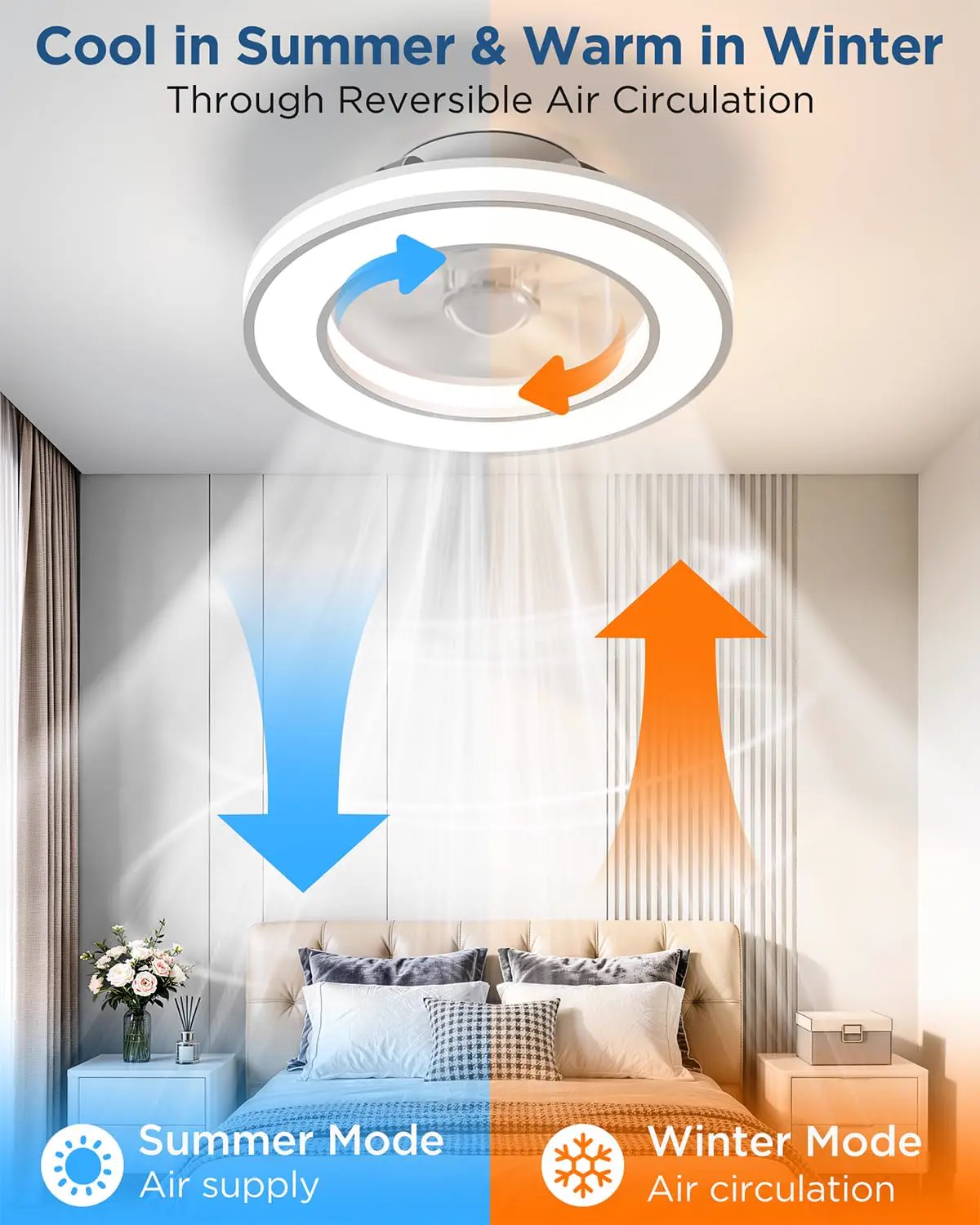 Ventilateur Plafond avec Lumiere et Telecommande Ø42 cm, vue 3