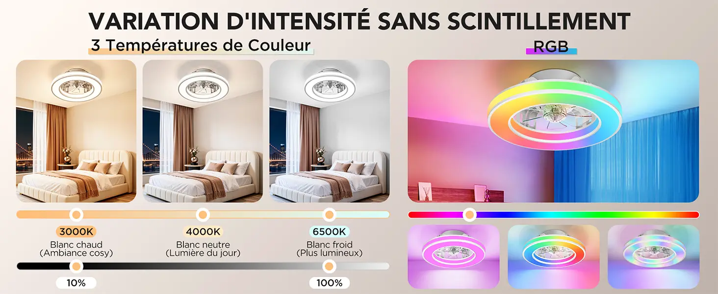 Ventilateur Plafond avec Lumiere et Telecommande Ø42 cm, — contenu détaillé 1