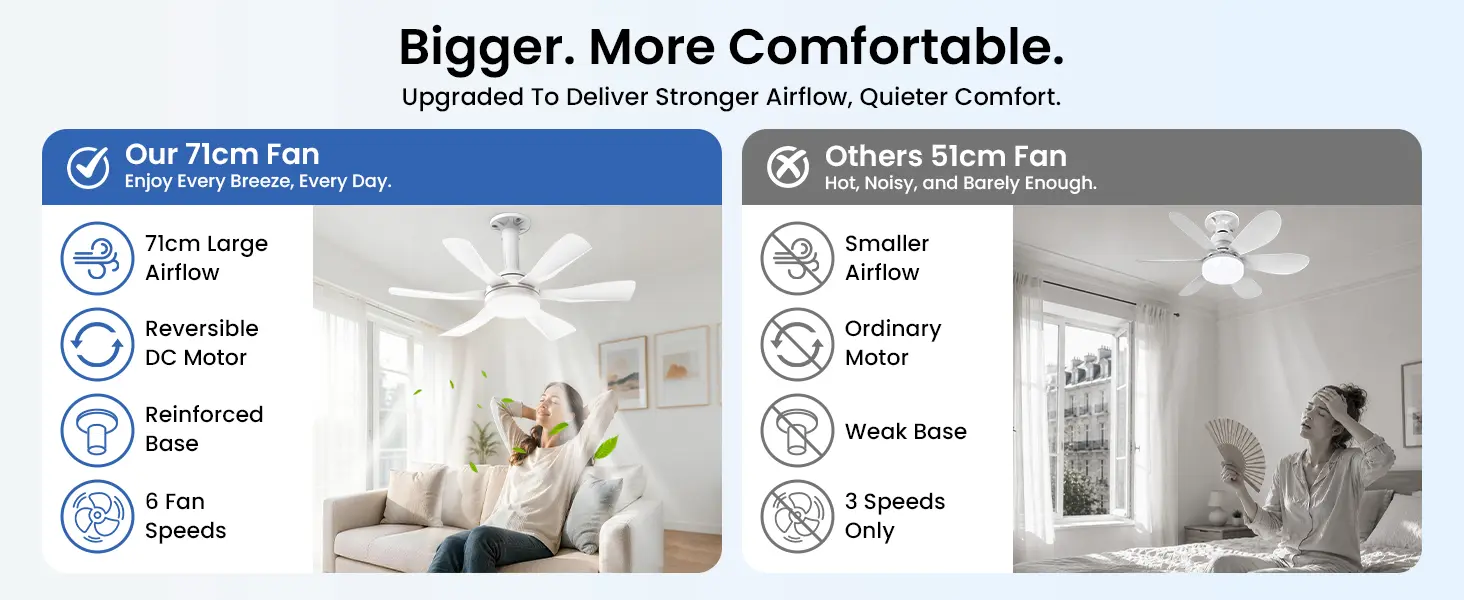 Hisummer 71cm Ventilateur de Plafond avec Lumière et — contenu détaillé 2