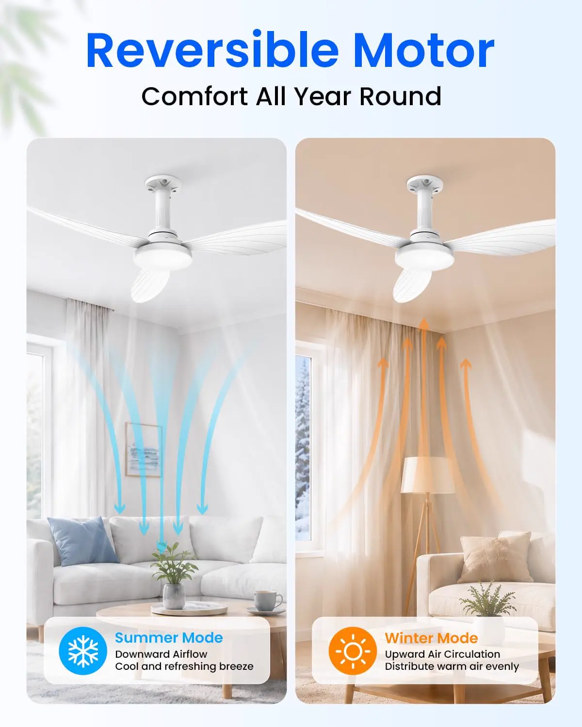 Hisummer 106cm Ventilateur Plafond avec Lumiere, Connexion E27 vue 5