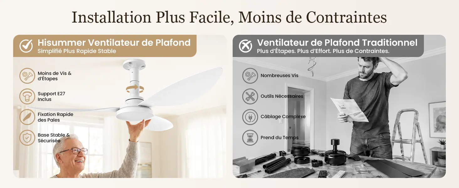 Hisummer 106cm Ventilateur Plafond avec Lumiere, Connexion E27 — contenu détaillé 3