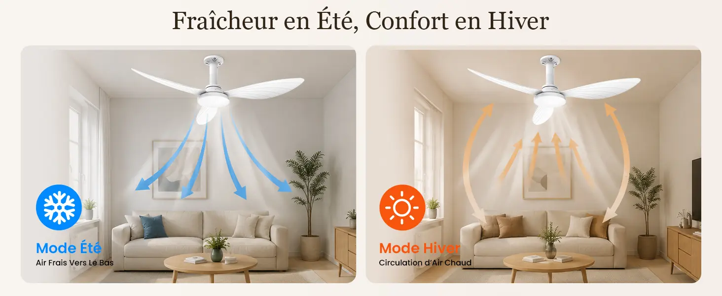 Hisummer 106cm Ventilateur Plafond avec Lumiere, Connexion E27 — contenu détaillé 6