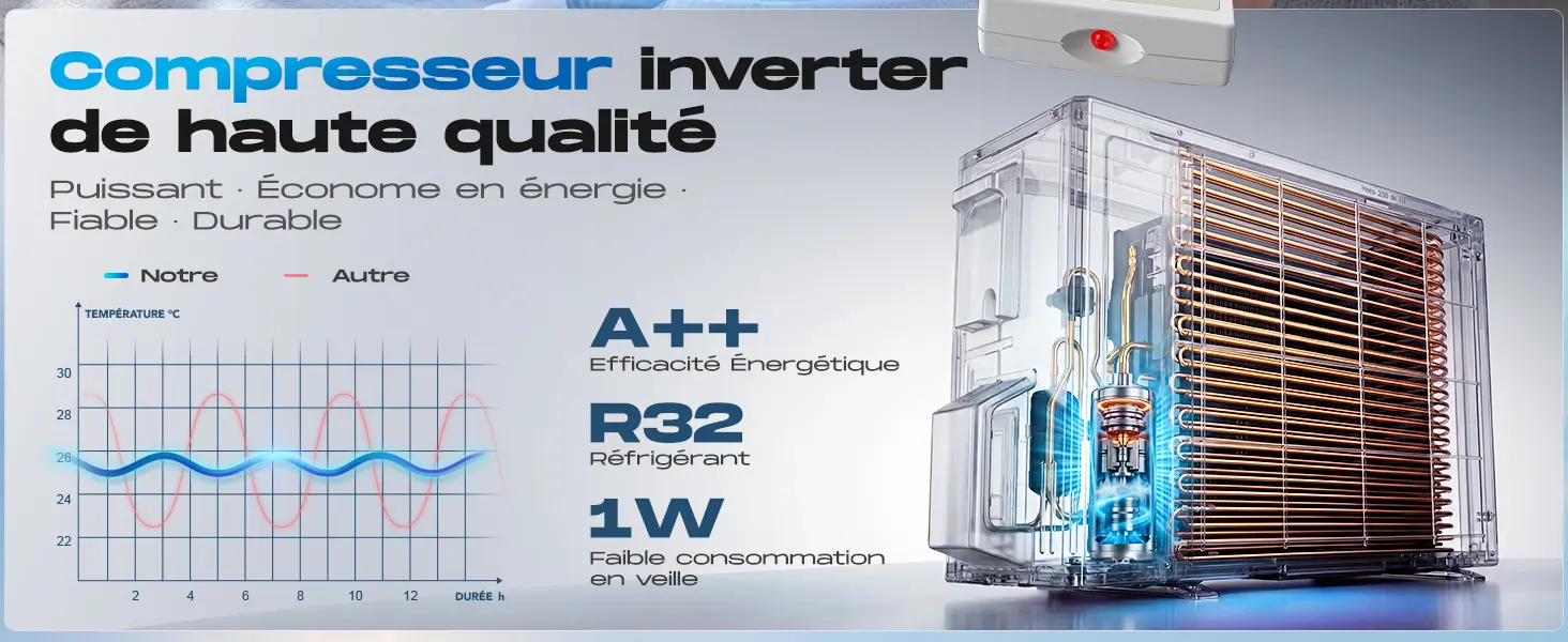 Produit Climatiseur Split Inverter 12000 BTU avec Pompe à Chal… — contenu détaillé 3