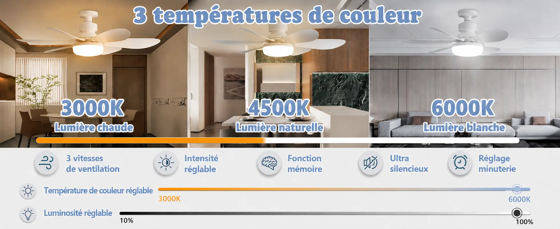 Lot de 2 Ventilateurs de Plafond E27 avec Lumière LED Dimmable — contenu détaillé 2