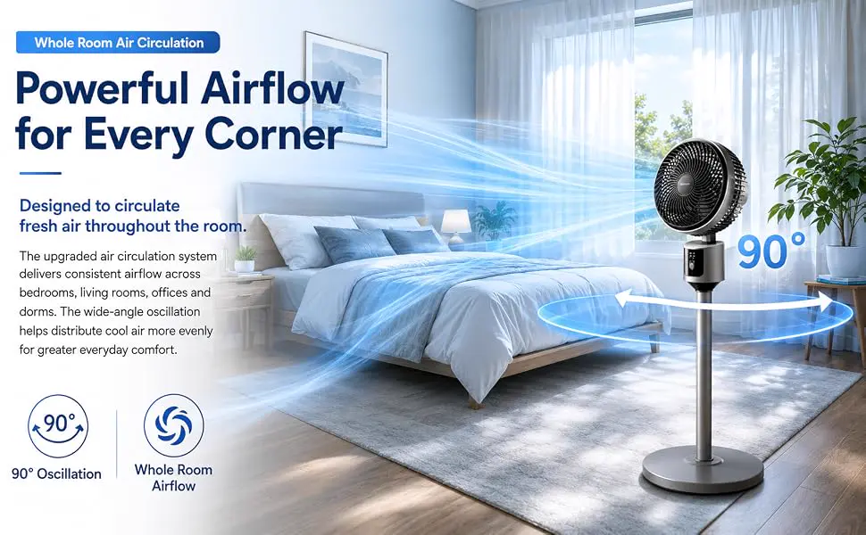 Ventilateur sur Pied | Ventilateur USB Puissant 3 Vitesses | — contenu détaillé 1