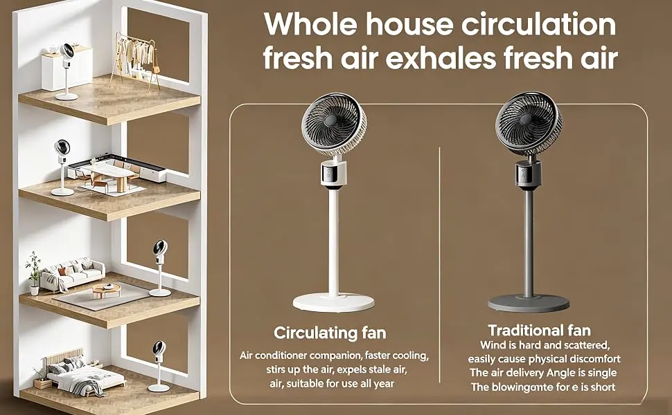 Ventilateur sur Pied | Ventilateur USB Puissant 3 Vitesses | — contenu détaillé 6